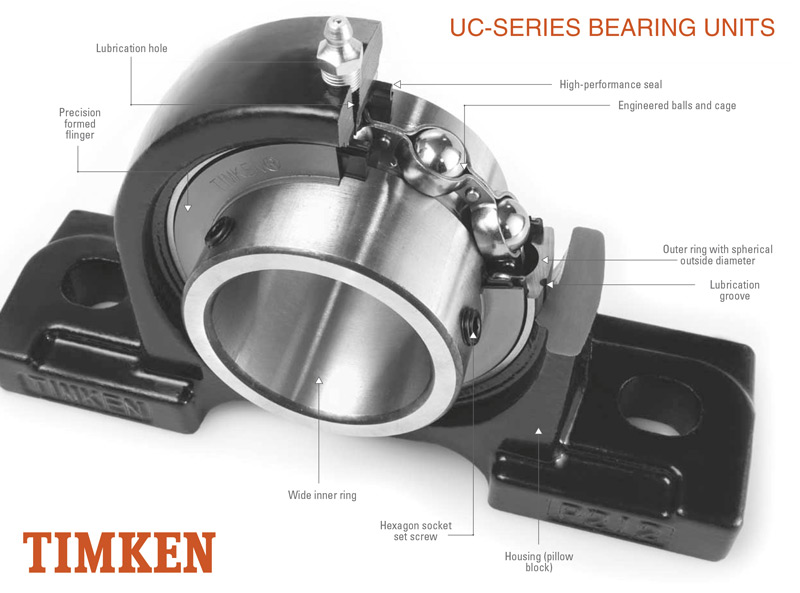 Timken UC-Series Bearing Units