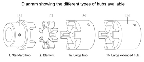 Diagram showing the different Rotex components