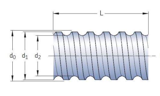 Diagram of a ball screw shaft