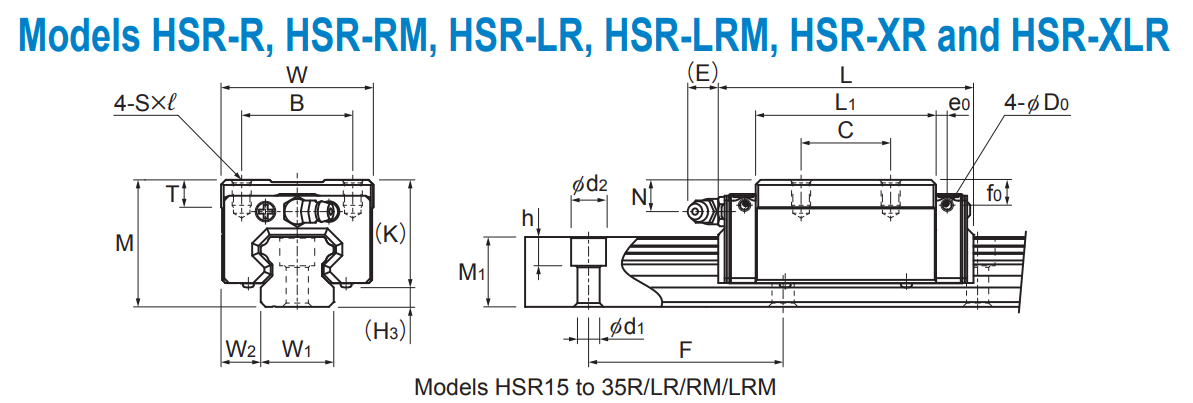 THK HSR20R1SS(GK) BLOCK 4個セット HSR20R1SS(GK) | THK | Linear Slide With Recirculating Ball Design