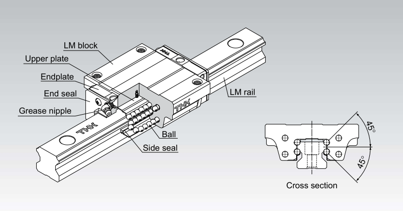 HSR20R1SS(GK) | THK | Linear Slide With Recirculating Ball Design